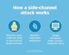 cyber security side channels